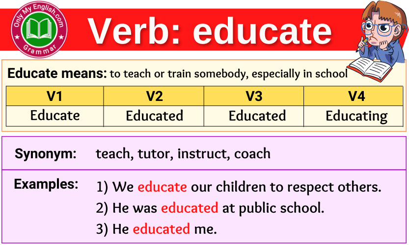 Educate Verb Forms Past Tense Past Participle V1V2V3