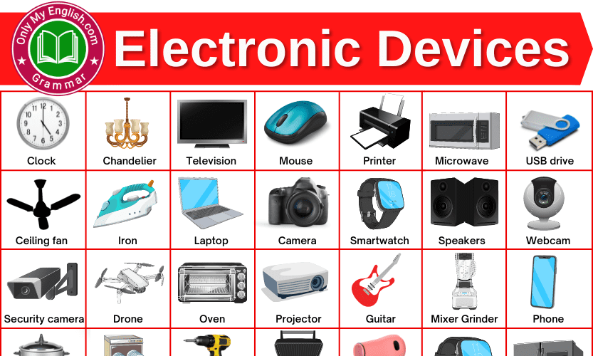 Electronic Devices/Items in English with Pictures »