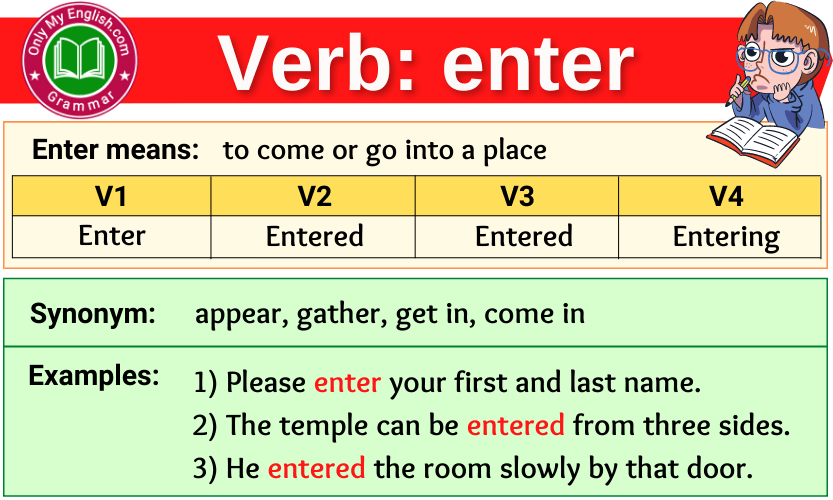  Enter Verb Forms Past Tense Past Participle V1V2V3 Onlymyenglish