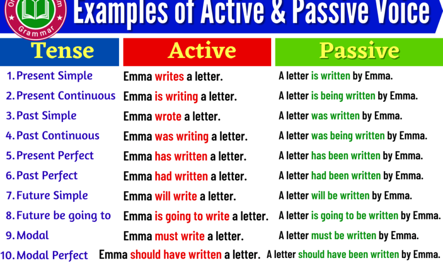 Examples of Active and Passive Voice