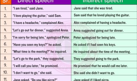 examples of direct and indirect speech