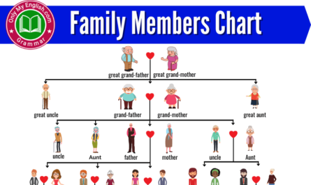 family members relation