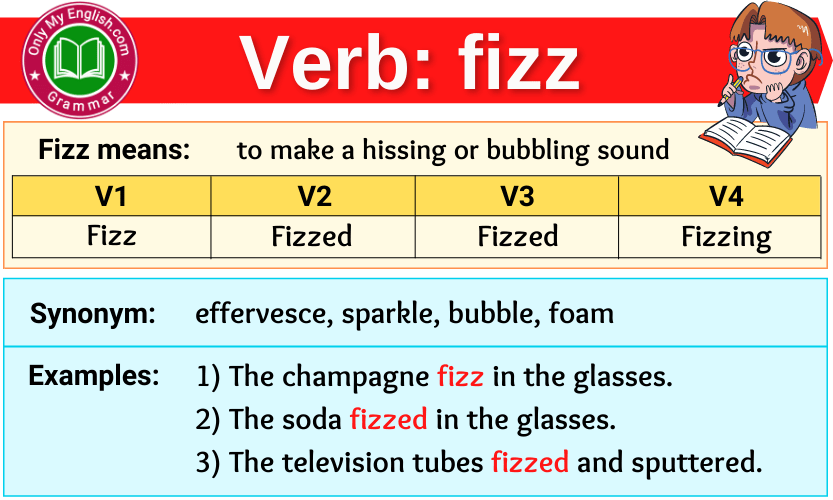 fizz verb forms v1 v2 v3 past tense and past participle-min