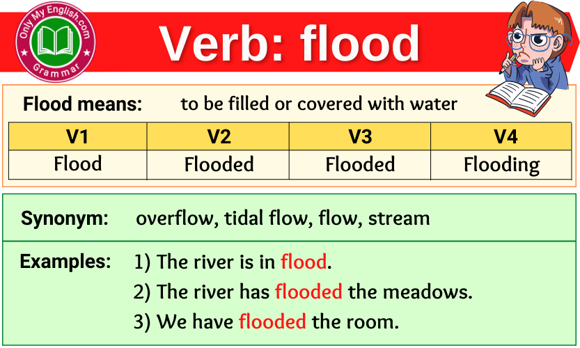 flood verb forms v1 v2 v3 past tense and past participle-min