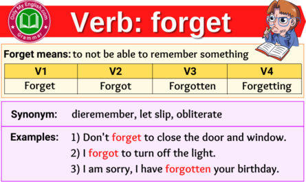 forget verb forms v1 v2 v3 past tense and past participle
