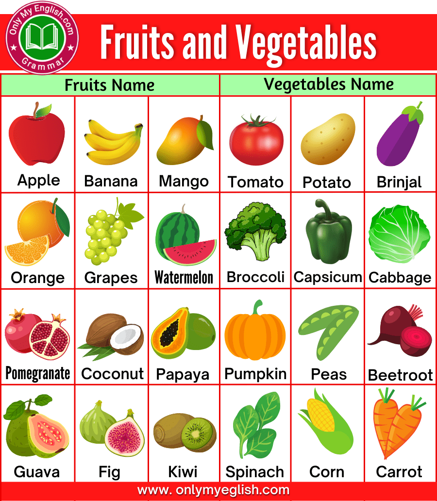 100+ Fruits And Vegetables Name In English » Onlymyenglish.com