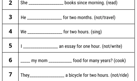 future perfect continuous tense worksheet