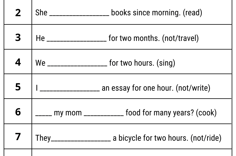 Future Perfect Continuous Tense Exercises with Answers