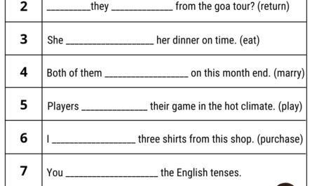 future perfect tense worksheet