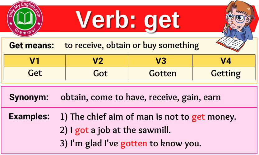 3 form of verb make. The past form of have got.