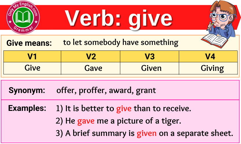 Give Verb Forms Past Tense, Past Participle & V1V2V3 »