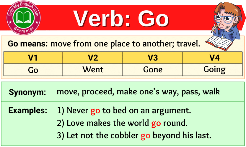 Go Verb Forms - Past Tense & Past Participle » OnlyMyEnglish