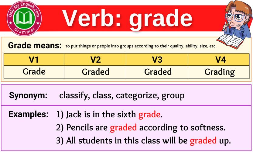grade verb forms v1 v2 v3 past tense and past participle-min