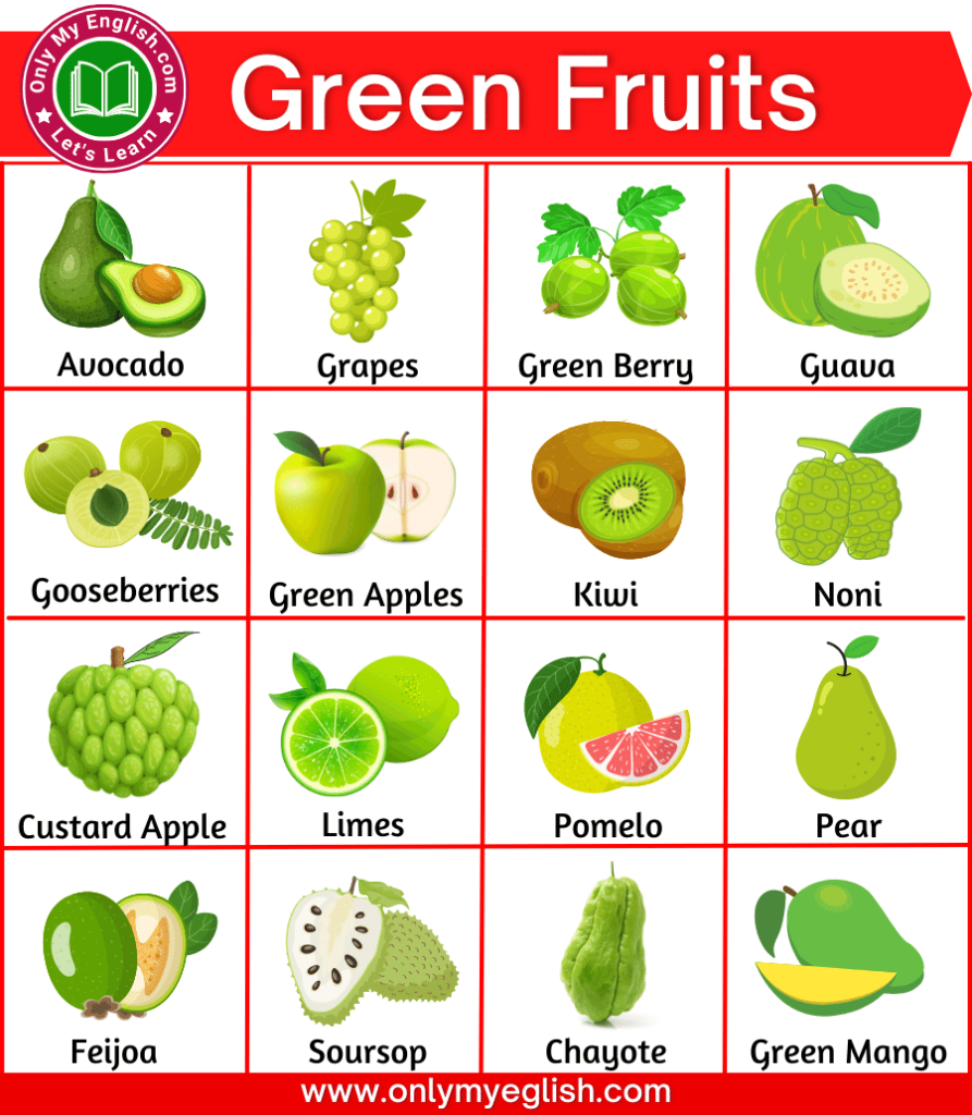 30 Green Fruits Names Green Colour Fruits Onlymyenglish 30 Green Fruits Names Green Colour Fruits Onlymyenglish