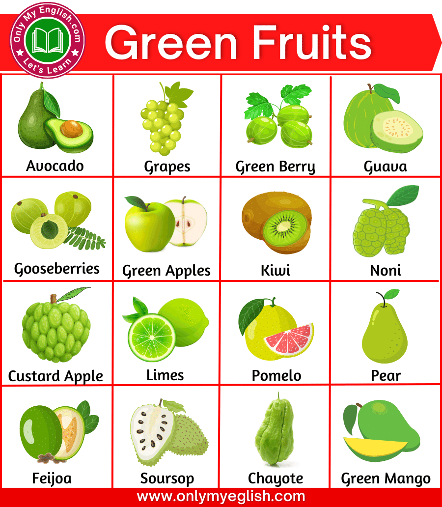 30+ Green Fruits Names | Green Colour Fruits » Onlymyenglish.com