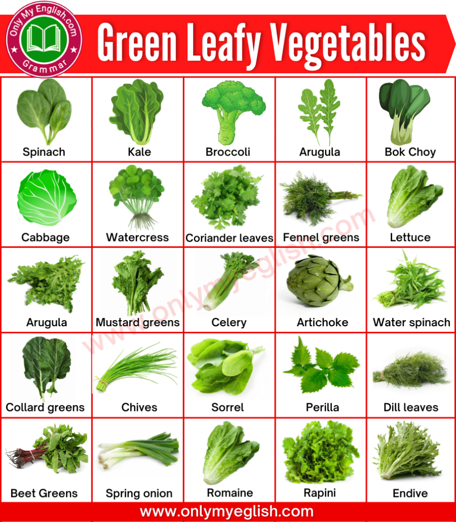 green leafy vegetables names with pictures