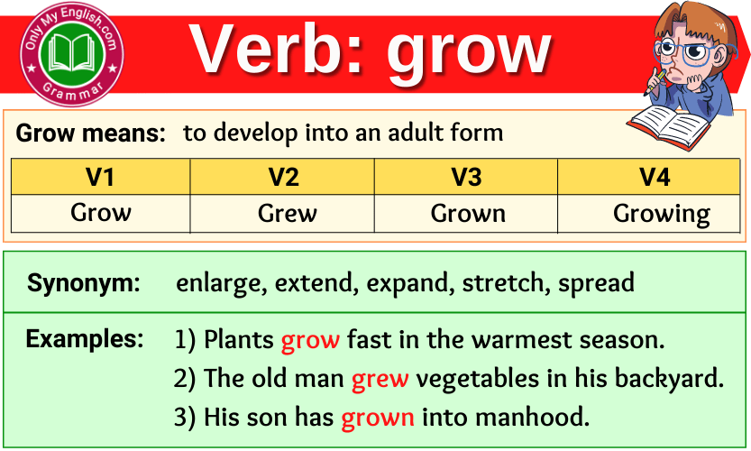 Grow Verb Forms - Past Tense, Past Participle & V1V2V3 » Onlymyenglish.com