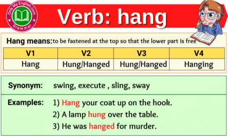 hang verb forms v1 v2 v3 past tense and past participle