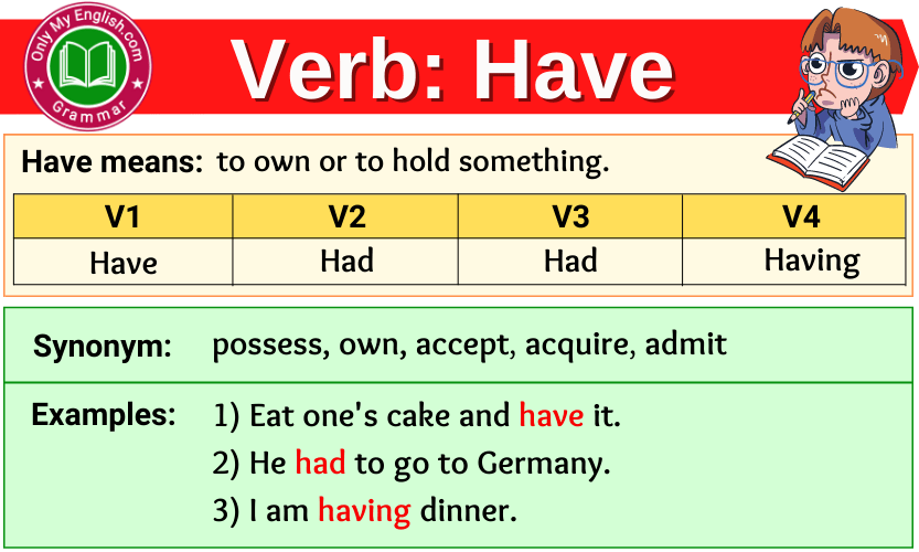 Have Verb Forms Past Tense Past Participle Onlymyenglish