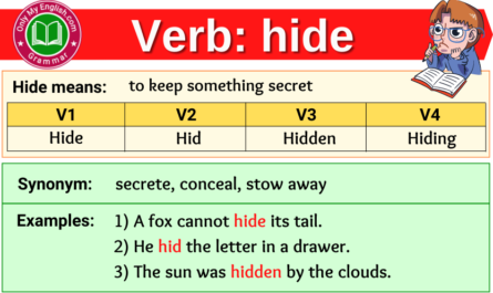 hide forms v1 v2 v3 past tense and past participle
