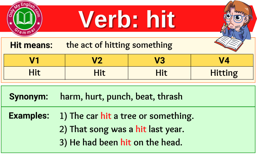 Hit Verb Forms - Past Tense, Past Participle & V1V2V3 » Onlymyenglish.com