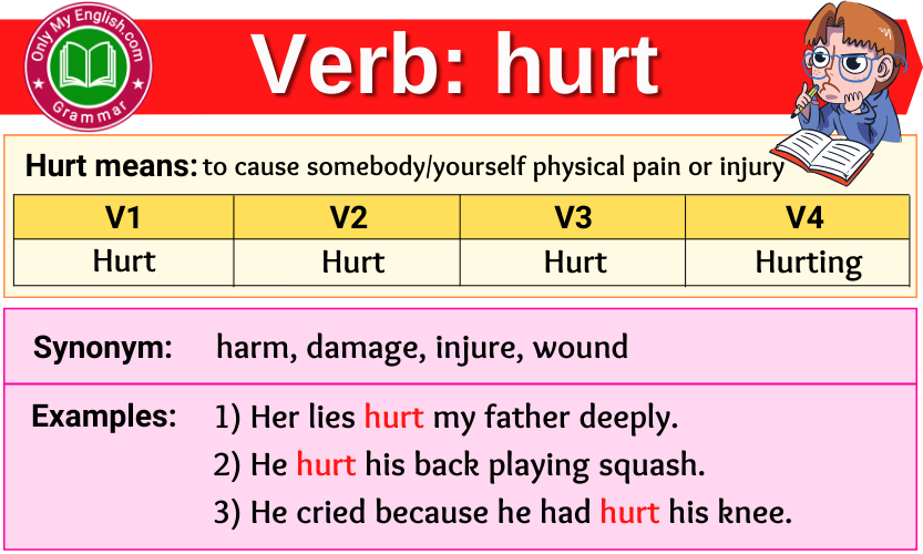 hurt-verb-forms-past-tense-past-participle-v1v2v3-onlymyenglish