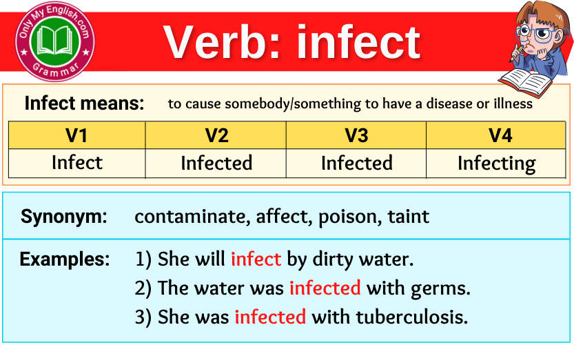 infect verb forms v1 v2 v3 past tense and past participle-min