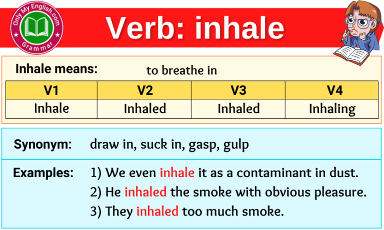Prefer Verb Forms - Past Tense, Past Participle & V1V2V3