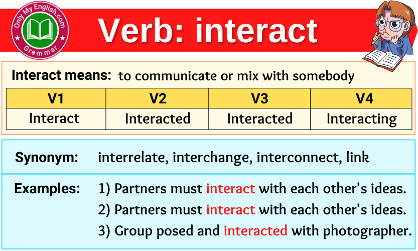 interact verb forms v1 v2 v3 past tense and past participle-min