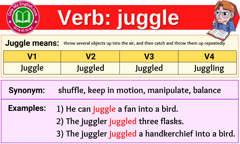 juggle verb forms v1 v2 v3 past tense and past participle-min