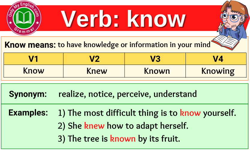 know-verb-forms-past-tense-past-participle-v1v2v3