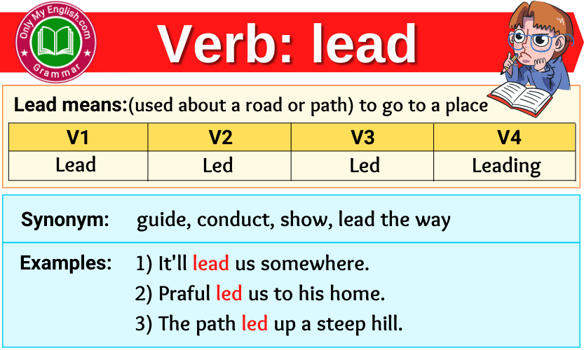 Lead Verb Forms Past Tense Past Participle V1V2V3 Onlymyenglish