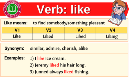 like verb forms v1 v2 v3 past tense and past participle