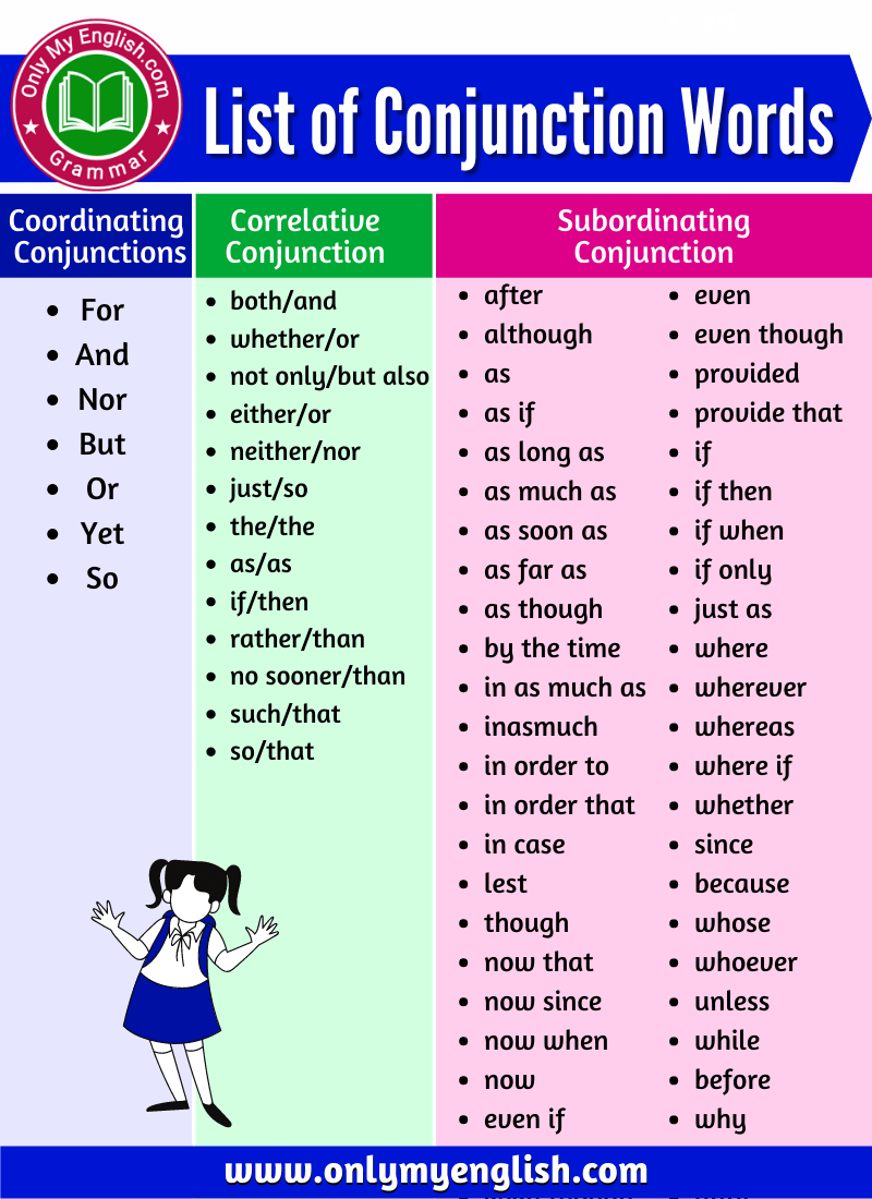 List Of Conjunctions With Examples » Onlymyenglish.com