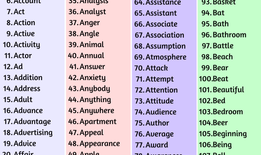 List of Nouns