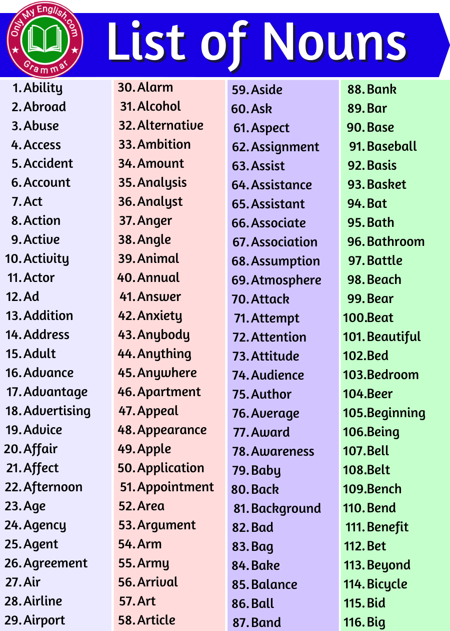 nouns as starting statement staruml