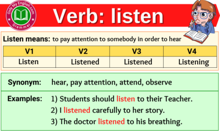 listen verb forms v1 v2 v3 past tense and past participle