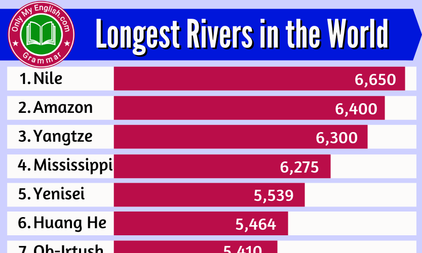 Top 10 Longest Rivers in the World