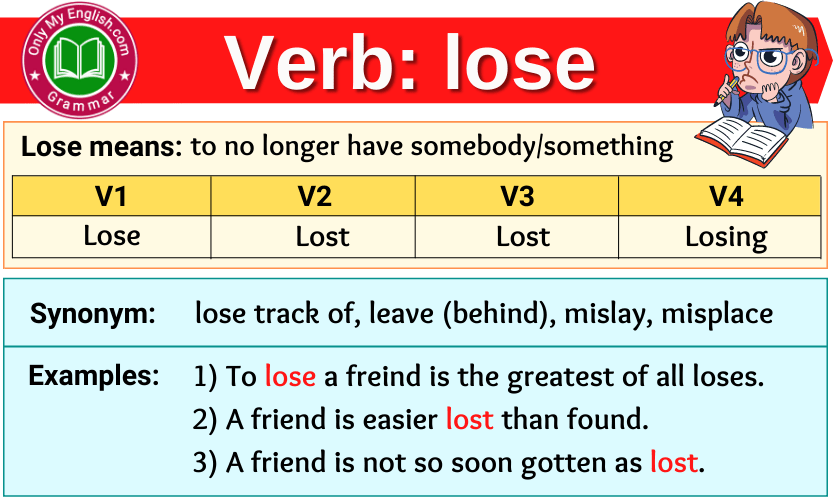 Simple Future Tense Of Lose