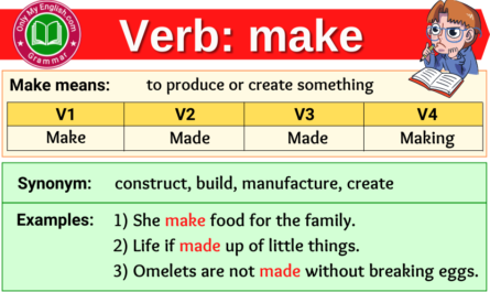 make verb forms v1 v2 v3 past tense and past participle