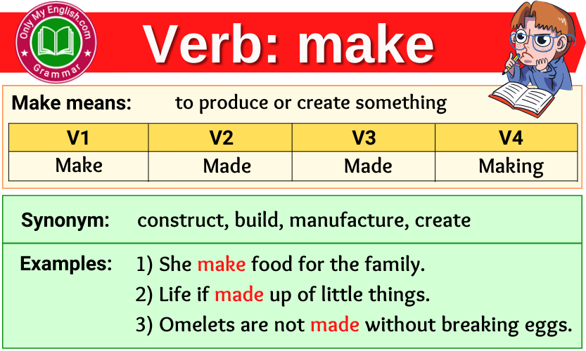 Make Verb Forms Past Tense Past Participle V1V2V3 Onlymyenglish