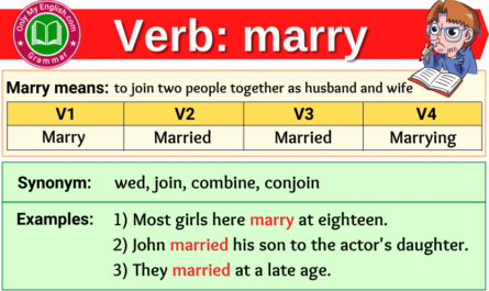 marry verb forms v1 v2 v3 past tense and past participle-min