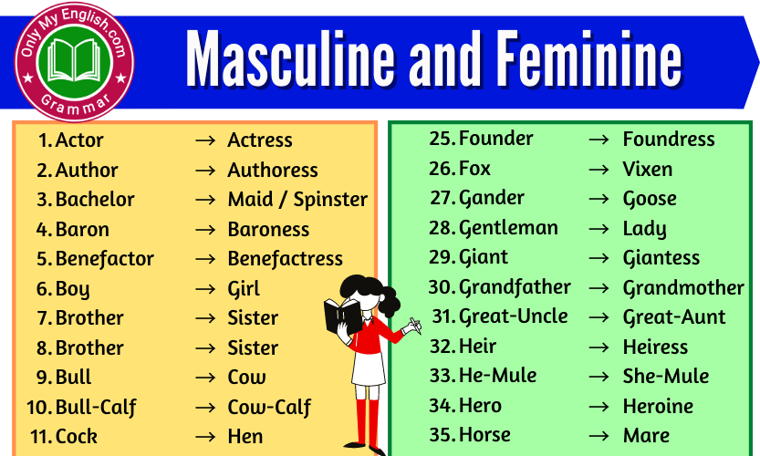 Masculine and Feminine Gender List » OnlyMyEnglish