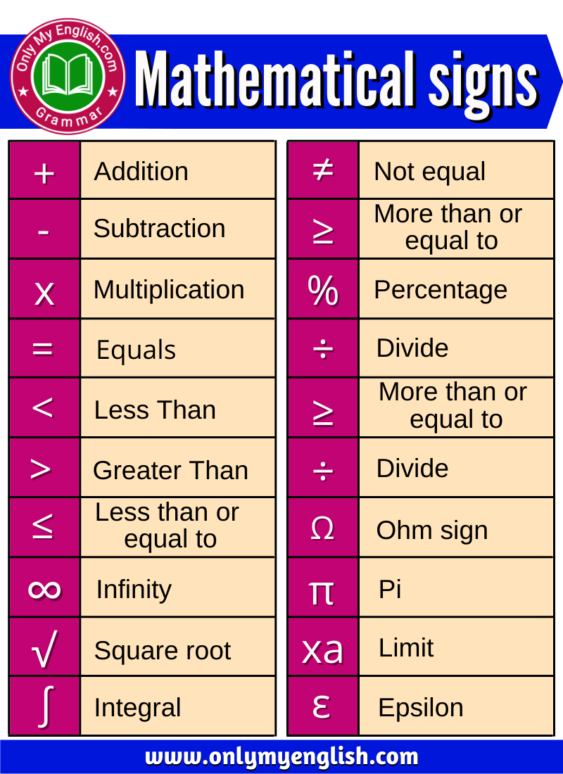 mathematical-sign-and-symbol-with-name