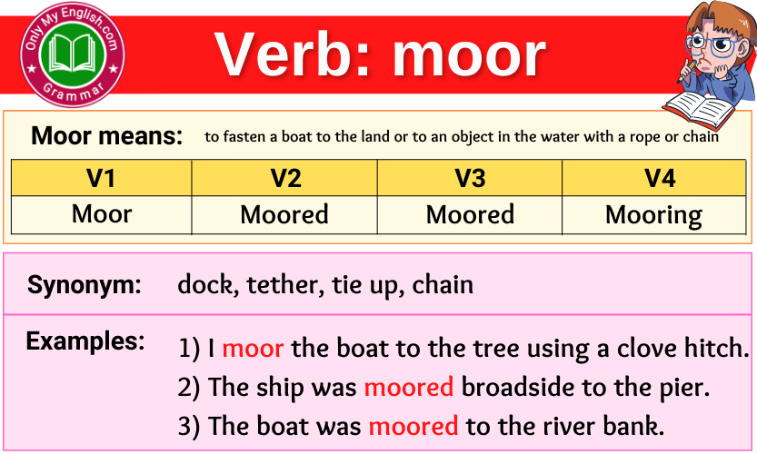 moor verb forms v1 v2 v3 past tense and past participle-min