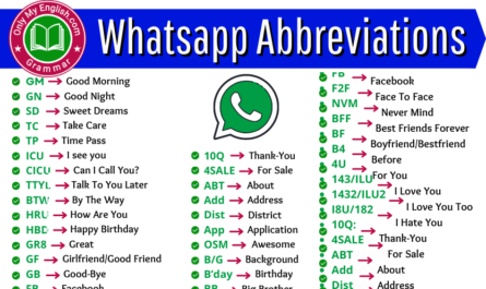most common whatsapp abbreviations