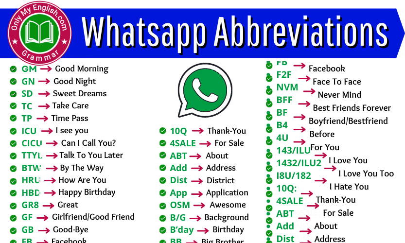 Text Abbreviations | Chat short forms |
