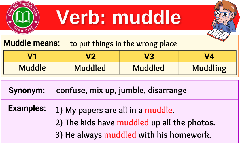 muddle verb forms v1 v2 v3 past tense and past participle-min