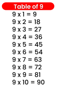 9 Table - Multiplication Table of 9 | 9 Times Table » Onlymyenglish.com