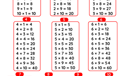 multiplication table 1 to 10